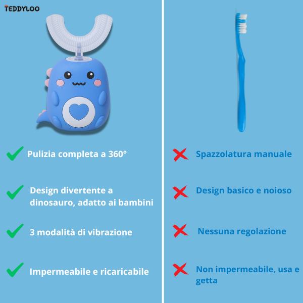 Spazzolino Ultrasonico - Pulizia a 360°